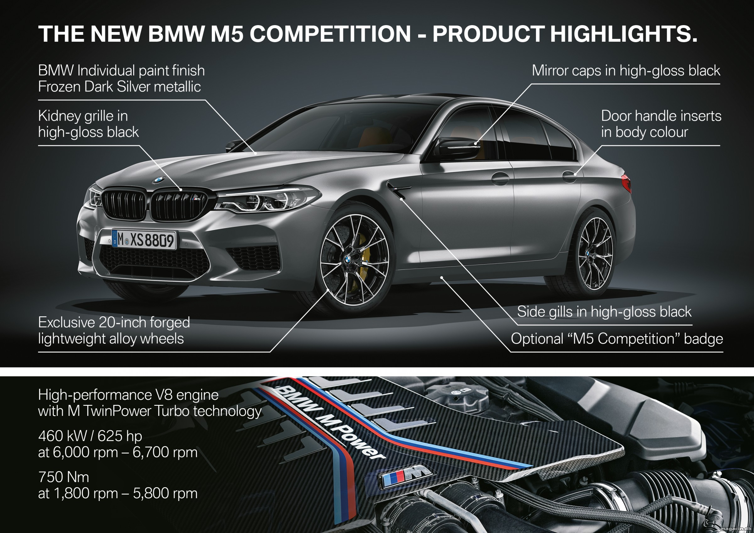 BMW M5 Competition – Når M5 er for svag