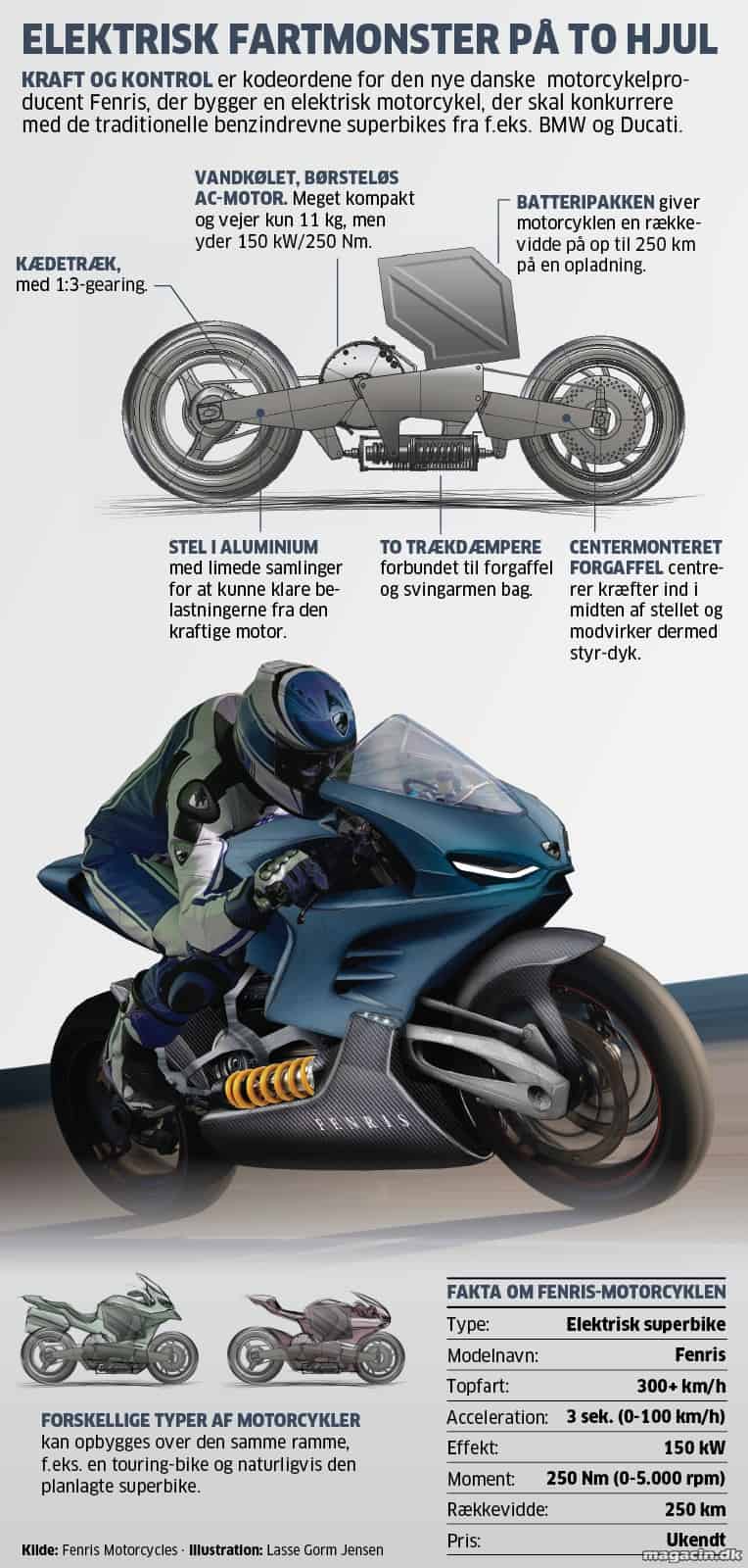 Dansk produceret motorcykel på vej