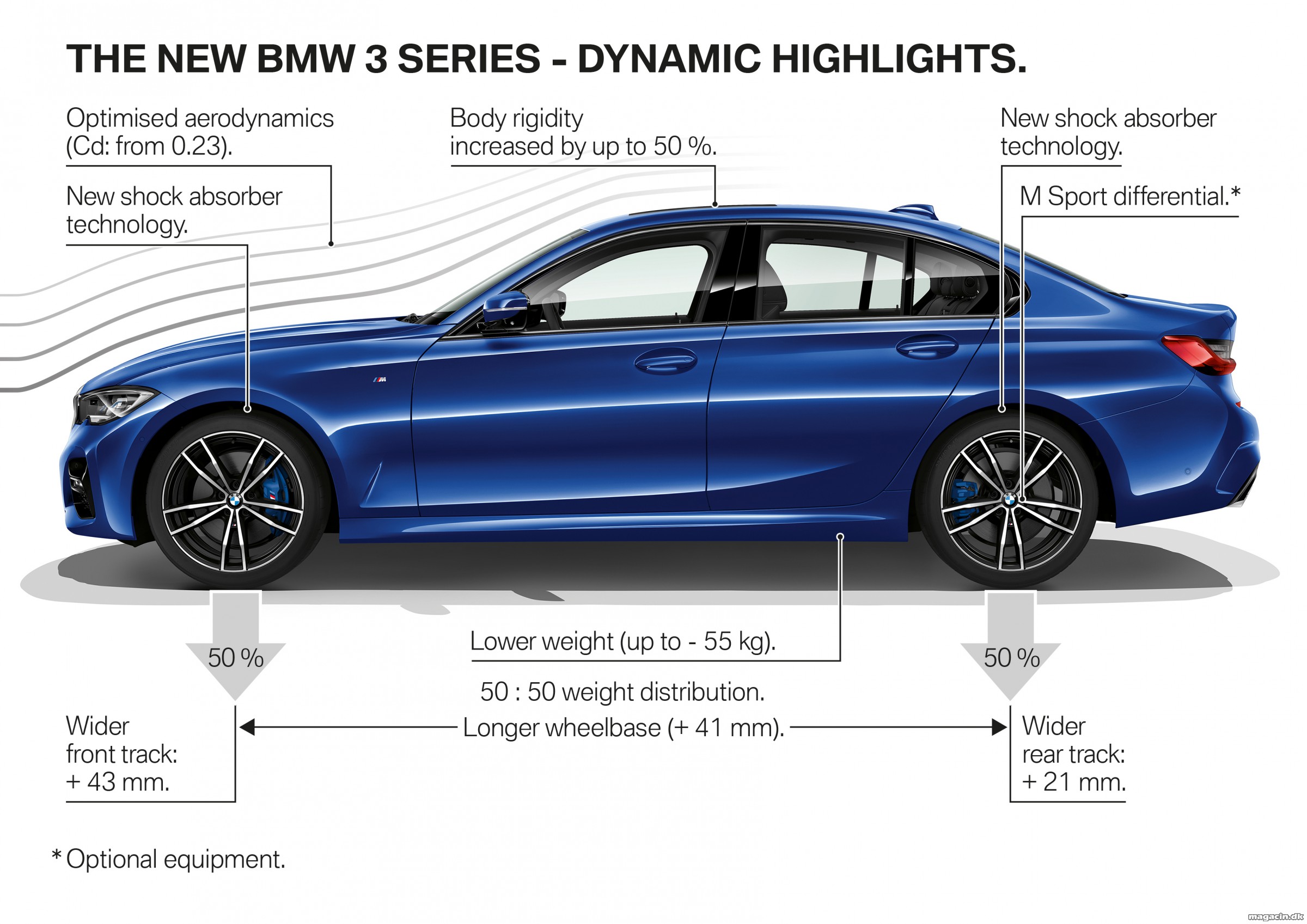 Den nye BMW 3-serie Sedan
