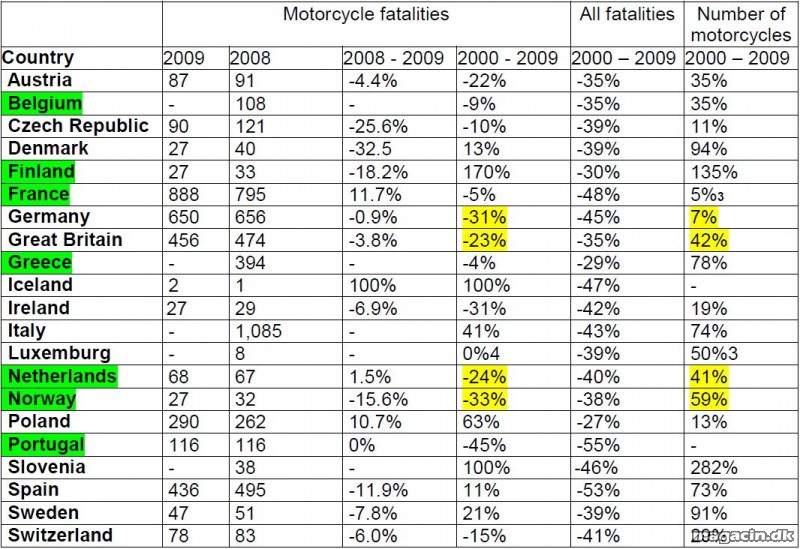 EU – motorcykler – periodisk syn MagaCin