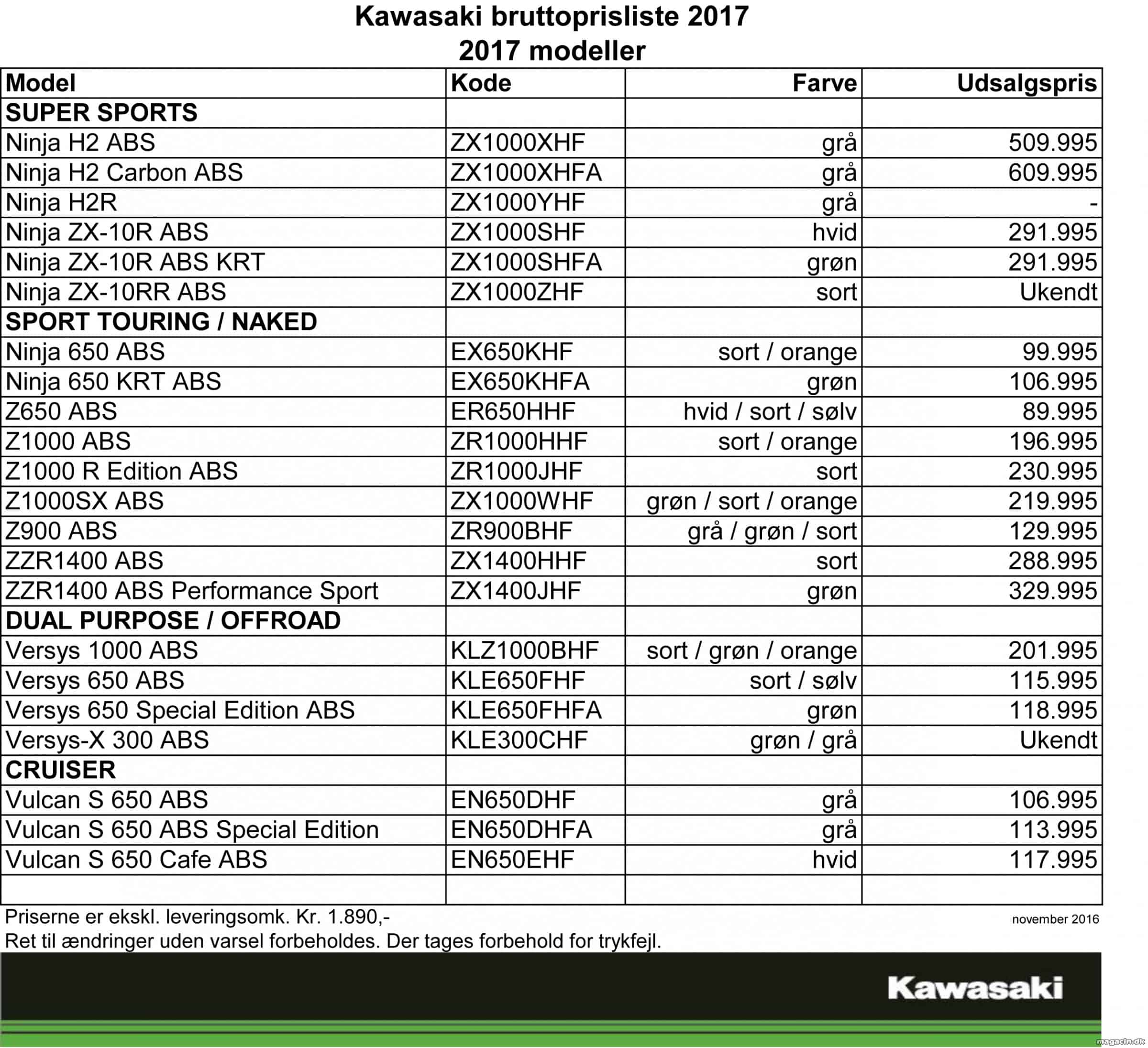 Kawasaki 2017 priser