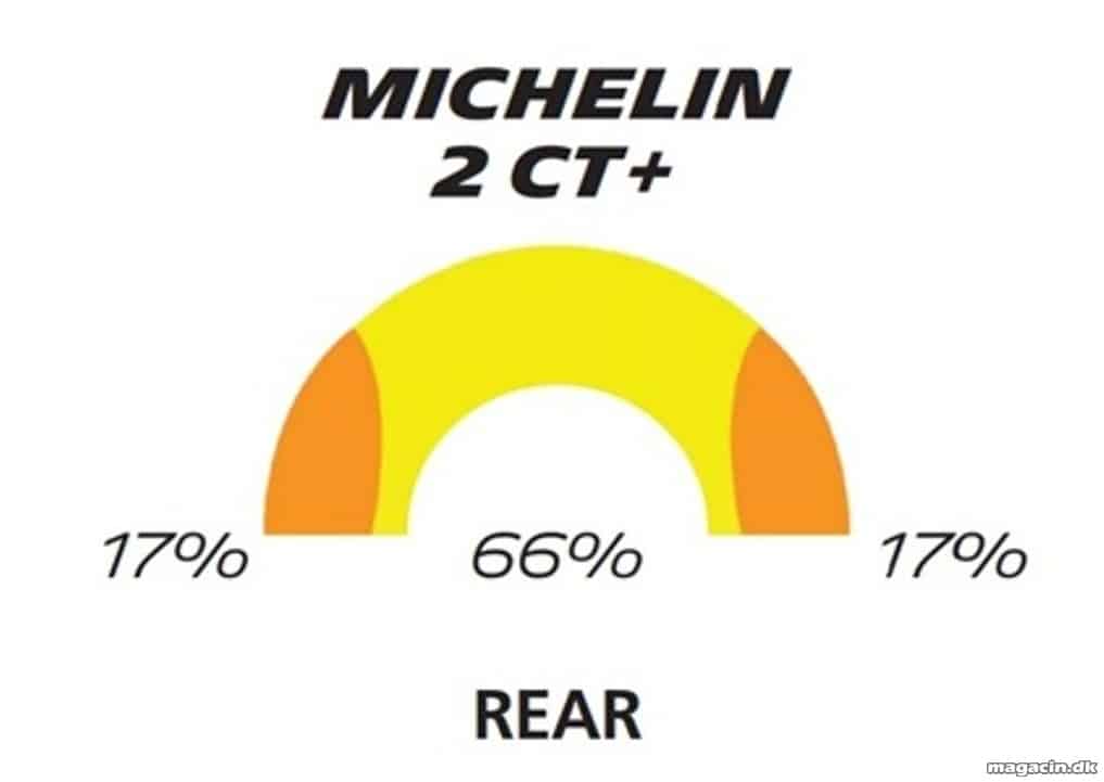 Dæktest: Michelin Road V med ny teknologi