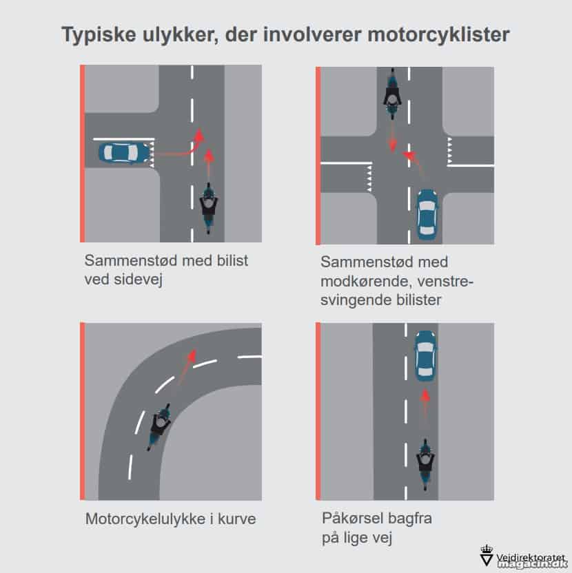 Motorcyklister med pangfarver ses bedre