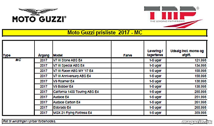 Nye priser fra Moto Guzzi, Vespa og Piaggio