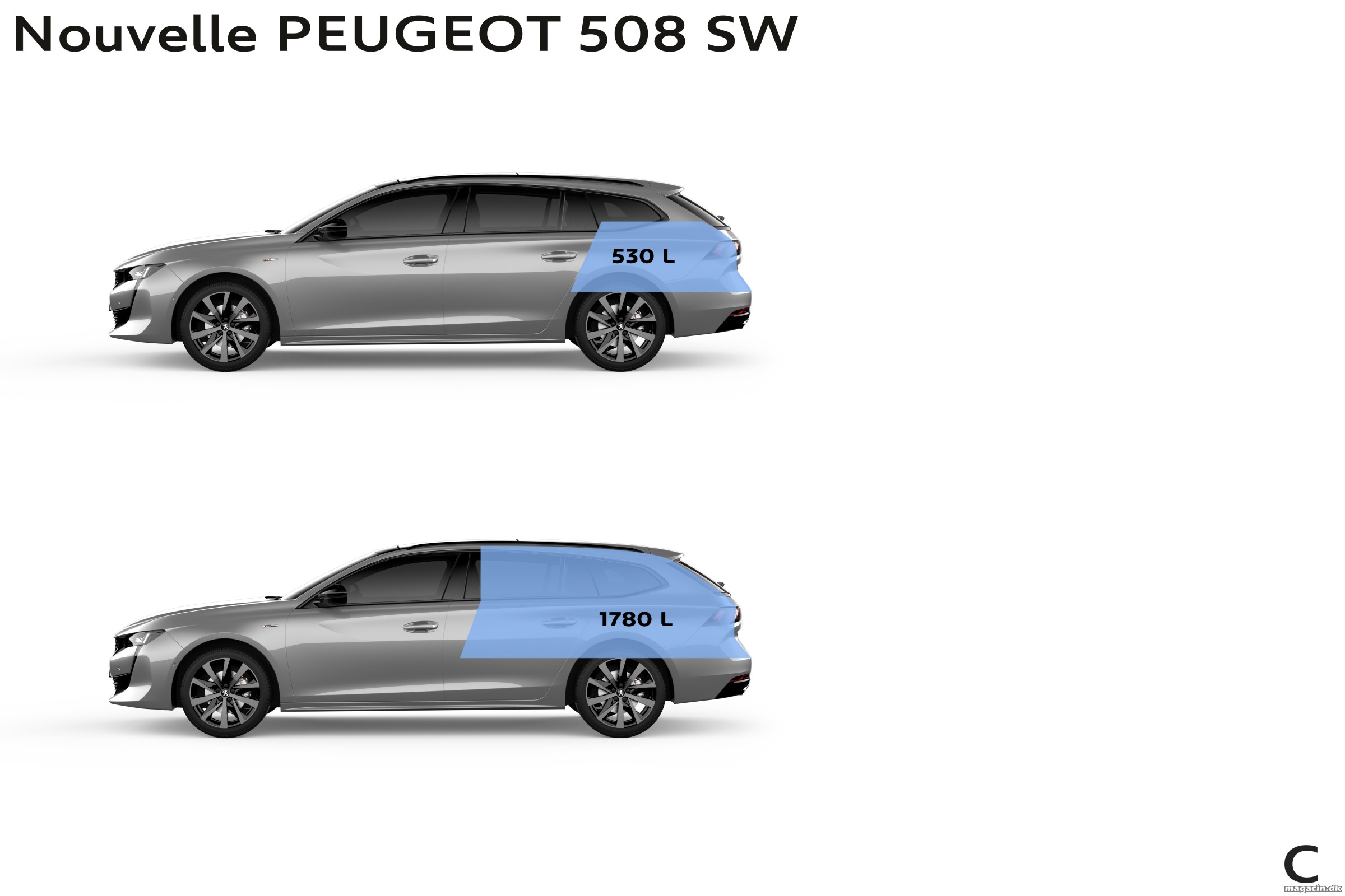 Peugeot hæver barren med ny 508 SW