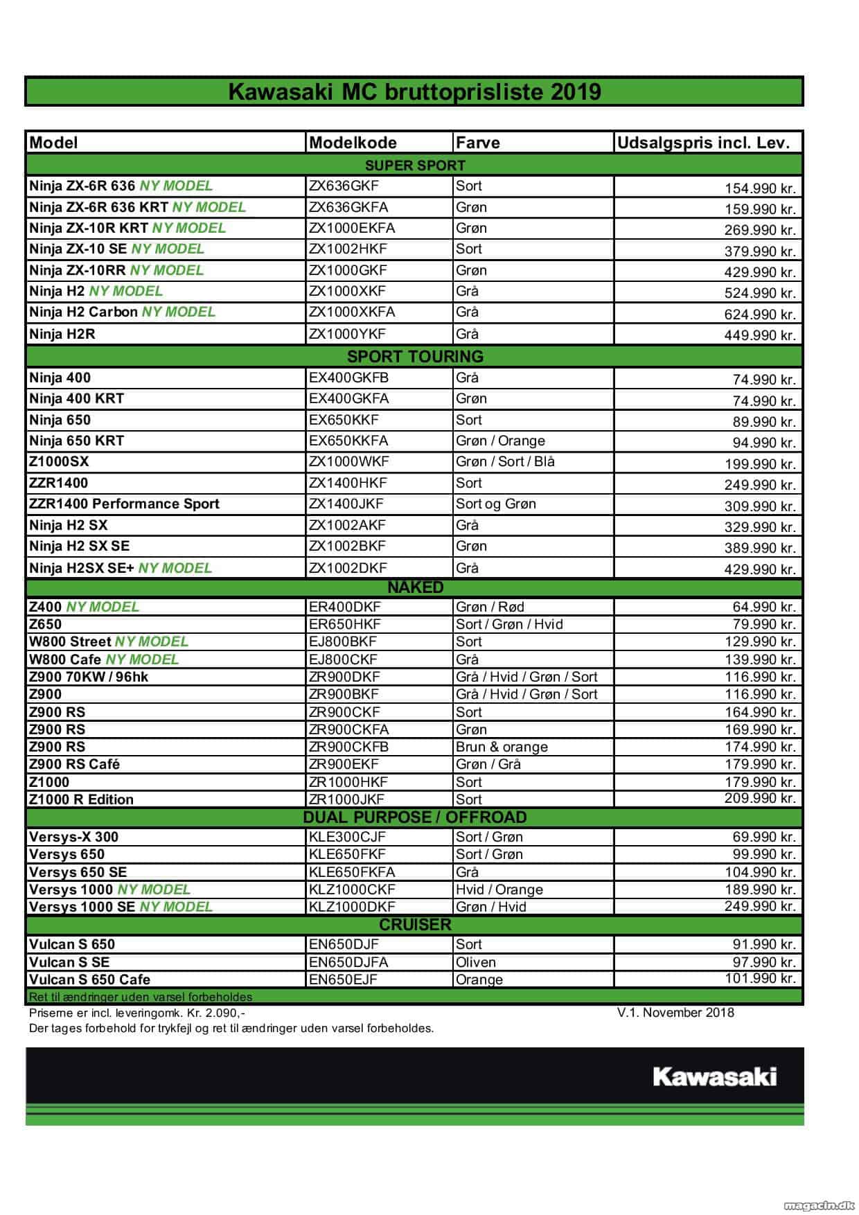 Se priser: Kawasaki priskatalog for