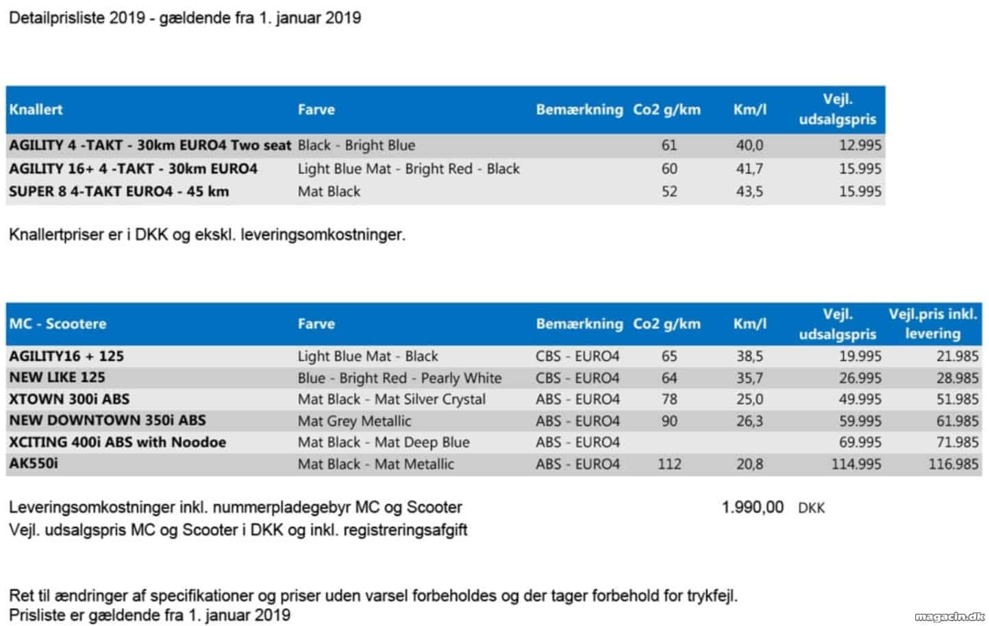 Kymco priskatalog 2019