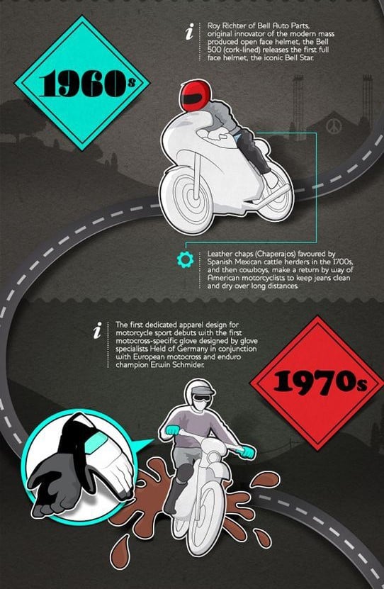 Grafik: Motorcykelmode gennem tiden