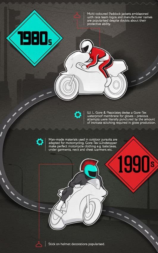 Grafik: Motorcykelmode gennem tiden