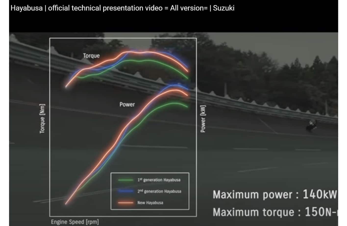 Hayabusa video med komplet teknisk gennemgang